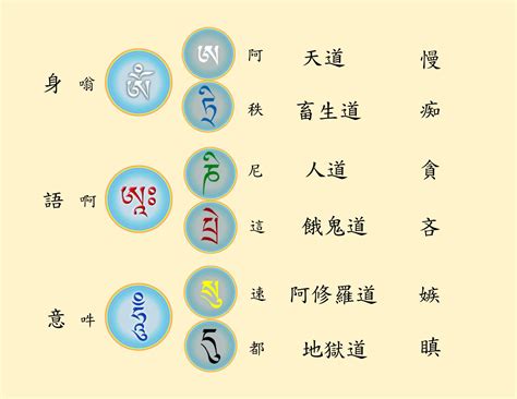 種子字|十三佛種子字說明